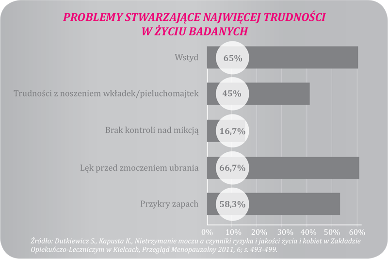 Femudar - tabletki wspomagające przy nietrzymaniu moczu