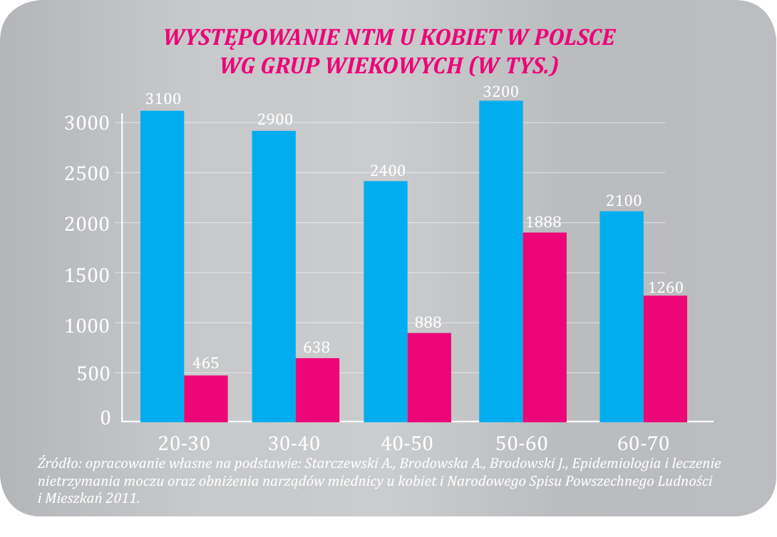 femudar wykres6