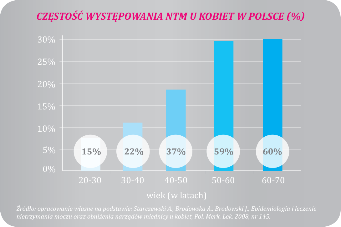 femudar wykres7